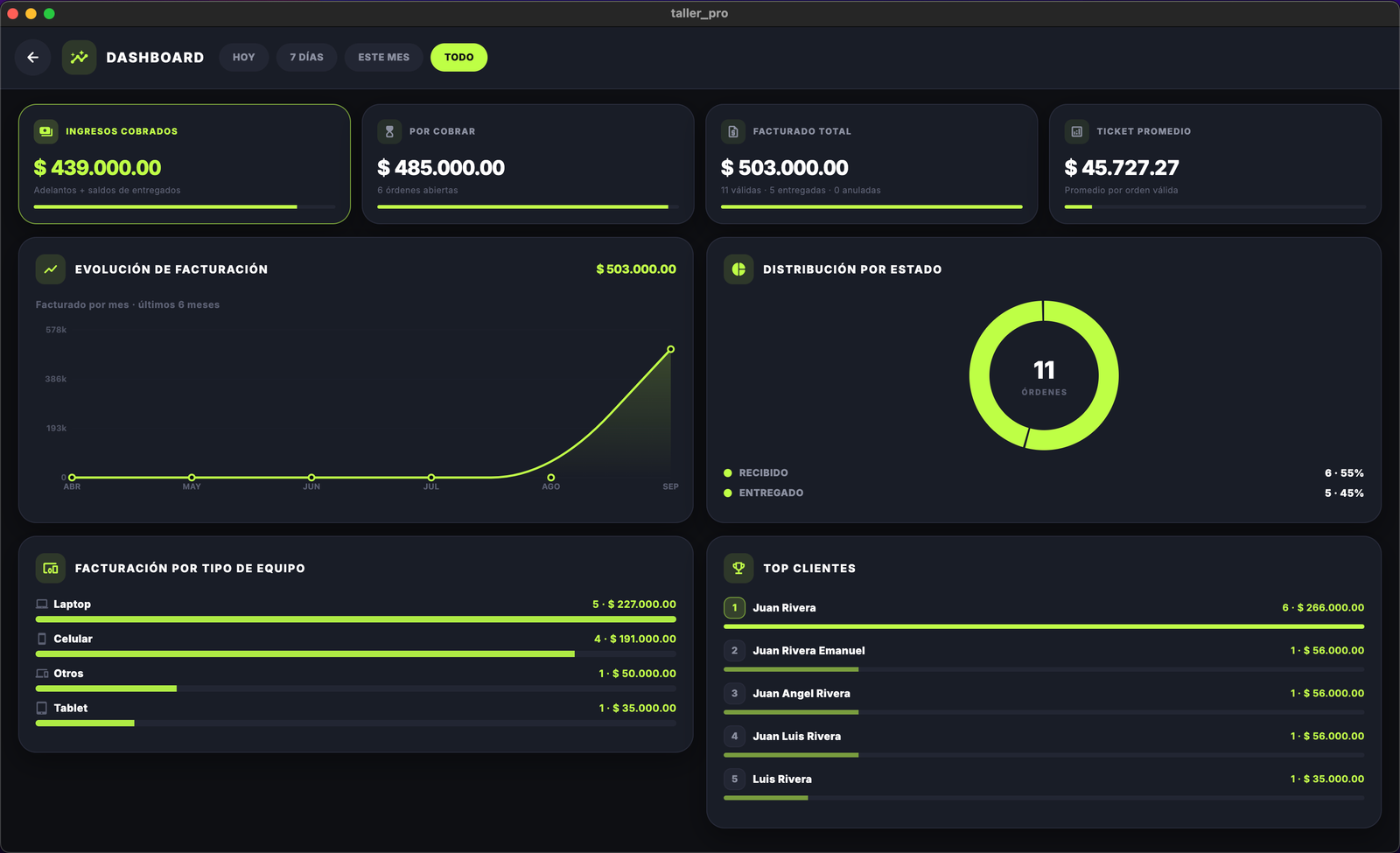 Dashboard Taller Pro